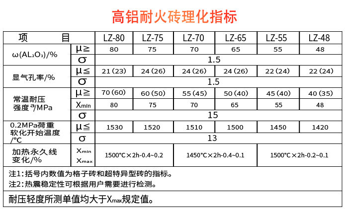 高鋁磚