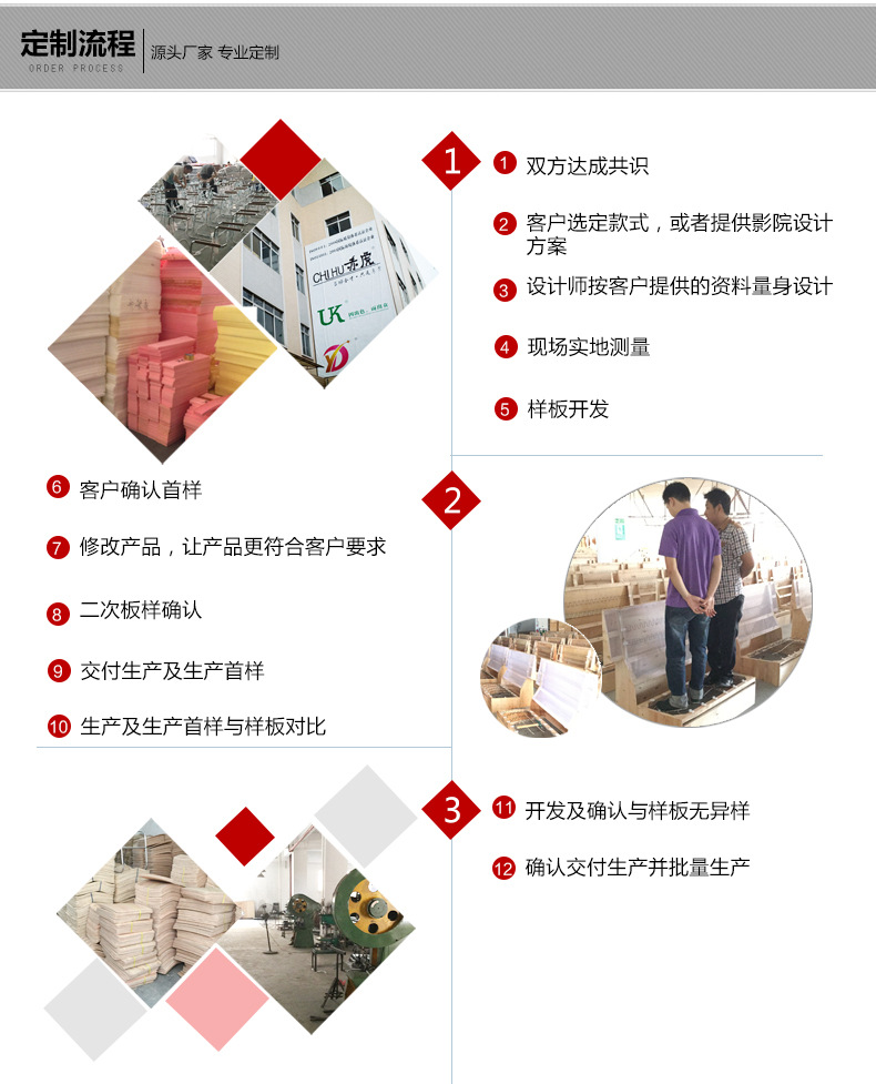 定制流程詳情