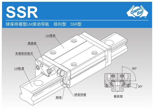SSR結構圖