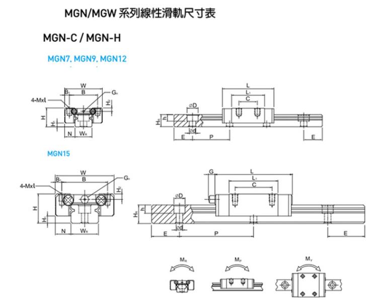 MGN MGW結構